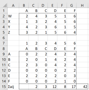 Tc data & preference matrix