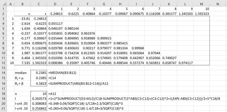 gof-icf-laplace-distribution-real-statistics-using-excel