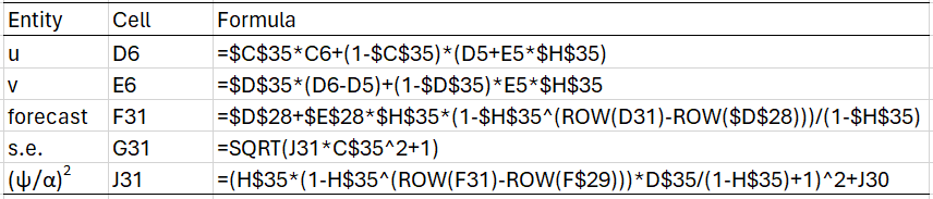 Representative formulas