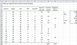 Signed-ranks test - paired samples