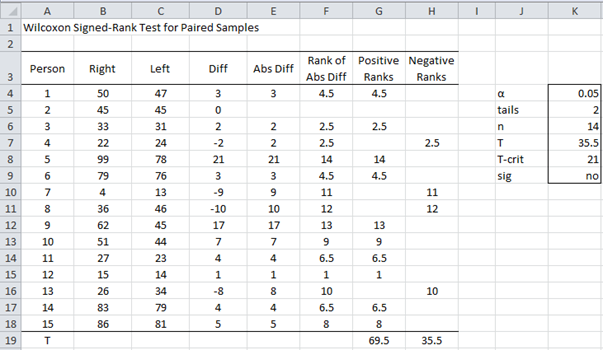 Signed-ranks test - paired samples
