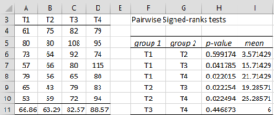 Pairwise tests example