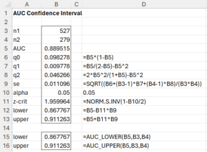 AUC confidence interval