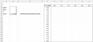 Two-variable Data Table (before)