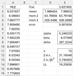 Updated parameters maximizing LL