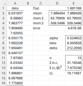 Optimized parameters