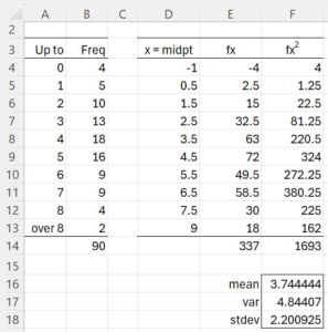 calculating-parameters-from-data | Real Statistics Using Excel