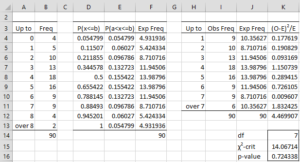 Chi-square test (known parameters)