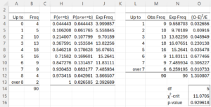 Chi-square test (estimated parameters)