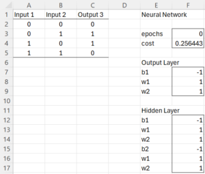Neural Network Analysis Tools | Real Statistics Using Excel