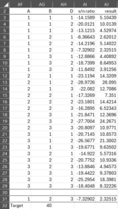 Combinations (3-level design example)