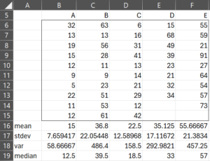 ANOVA data pre-transformation