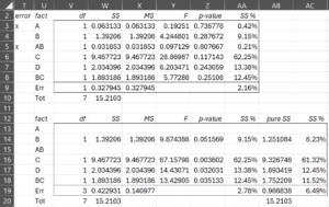 ANOVA using S/N ratio