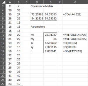 Bivariate normal distribution example