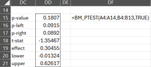 Ptest bm_ptest-results | Real Statistics Using Excel