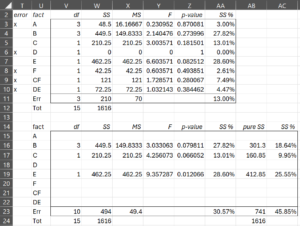 L16 Table l16-42a-design-2 | Real Statistics Using Excel