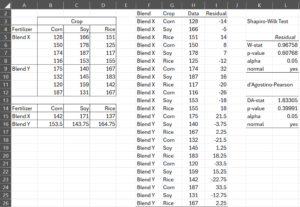 Testing residuals for normality