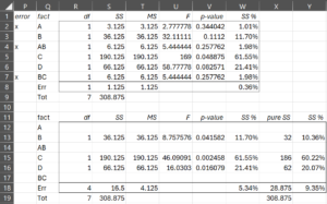 ANOVA with fewer factors