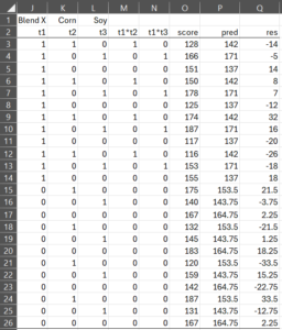 Regression coding of data