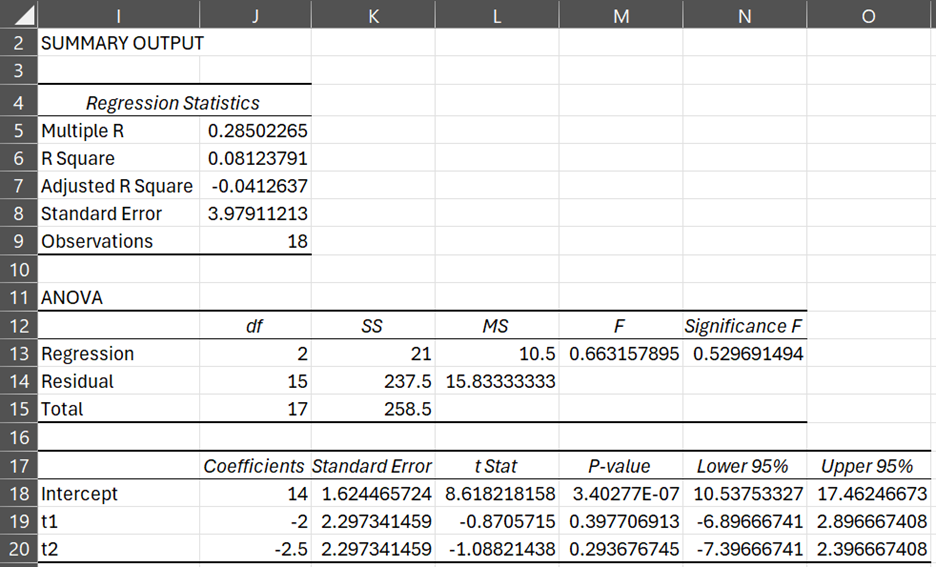 ANOVA using Regression | Real Statistics Using Excel