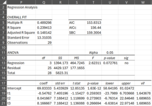 Regression analysis