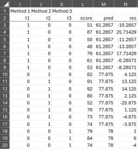 Regression coding of data