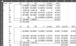 Taguchi L8 replications 2