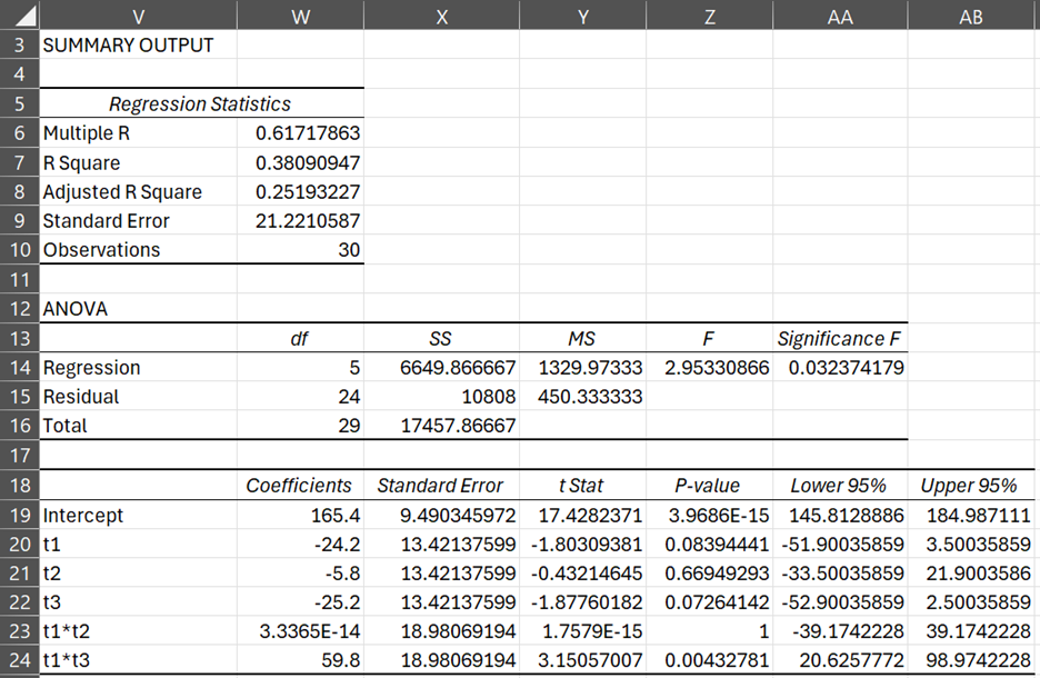 ANOVA using Regression | Real Statistics Using Excel