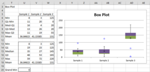 Box plot with outliers