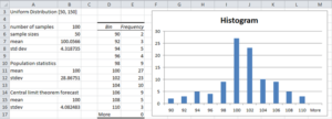 Central Limit Theorem simulation