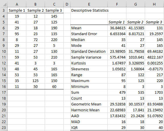 Descriptive statistics part 1