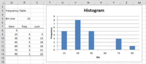 Histogram chart