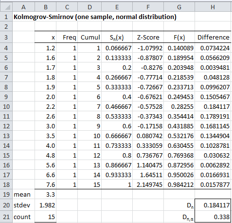 KS test in Excel