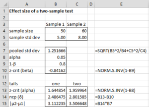 Differences of two means