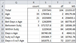 Sources of variation ANOVA