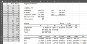 Data and OLS regression