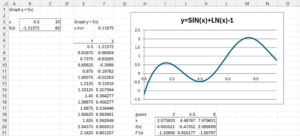 Graph y = f(x) over [0, 10]