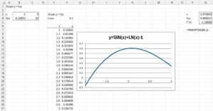 Graph of y = sin(x) + ln(x) -1