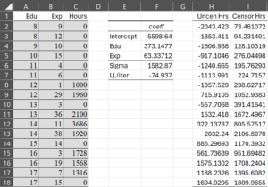 Uncensored and censored values