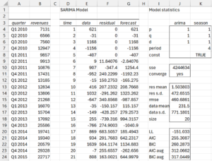 SARIMA analysis part 1