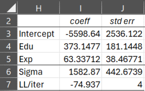 Tobit regression coefficients