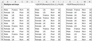Multiple sort keys examples