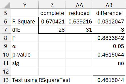 Homogeneity of slopes test