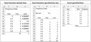frequency-table-analysis-tools | Real Statistics Using Excel