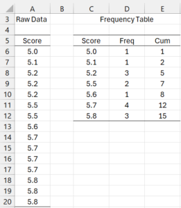 Frequency Table Conversion | Real Statistics Using Excel