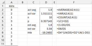 Fitting a geometric distribution