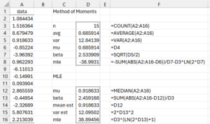 Fitting a Laplace distribution