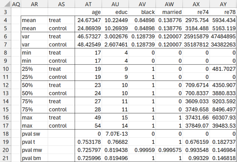 CEM 1-to-1 Example | Real Statistics Using Excel