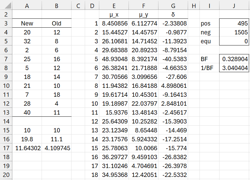 bayesian-hypothesis-test-example | Real Statistics Using Excel
