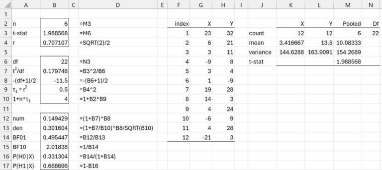 bayesian-2-sample-test | Real Statistics Using Excel